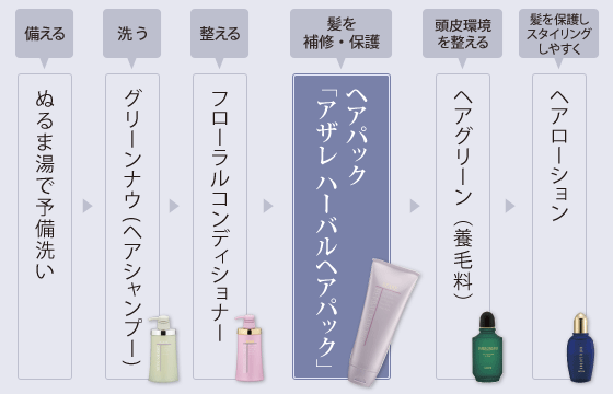 ご使用手順